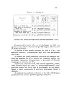 giornale/CFI0343582/1927/unico/00000157