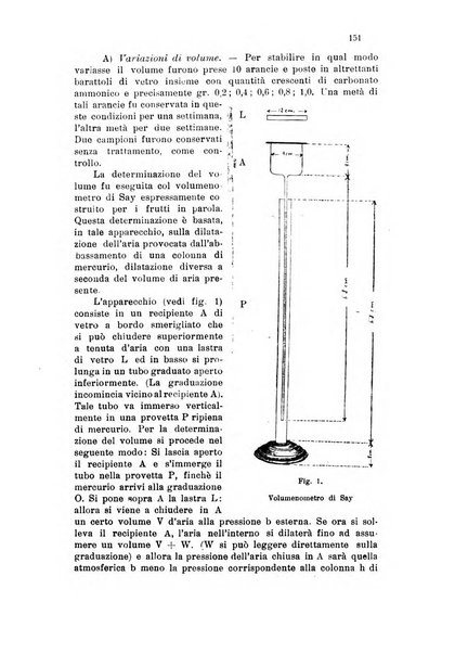 Annali di chimica applicata