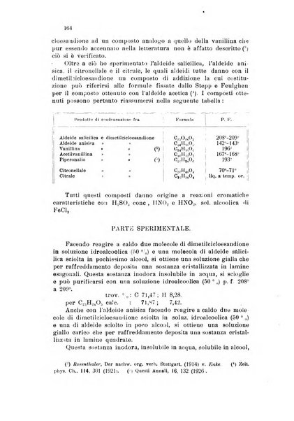 Annali di chimica applicata