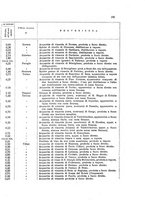 giornale/CFI0343582/1927/unico/00000203