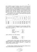 giornale/CFI0343582/1927/unico/00000211