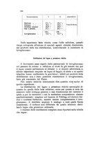 giornale/CFI0343582/1927/unico/00000212