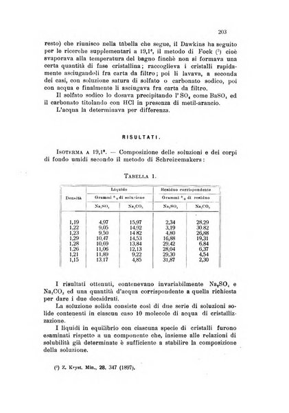 Annali di chimica applicata