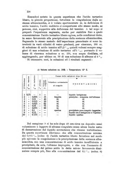 Annali di chimica applicata