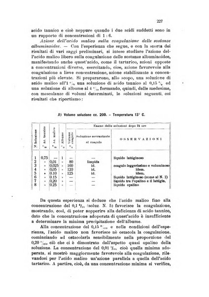 Annali di chimica applicata