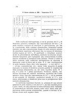 giornale/CFI0343582/1927/unico/00000254