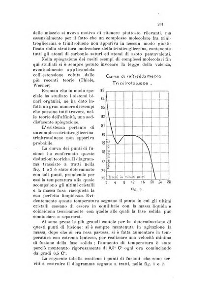 Annali di chimica applicata