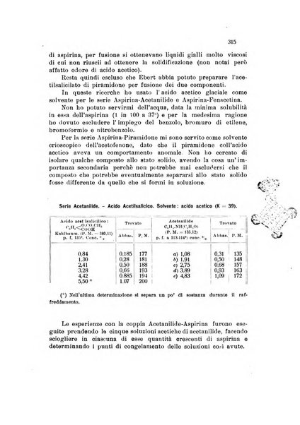 Annali di chimica applicata