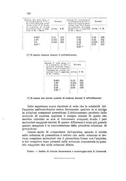 Annali di chimica applicata