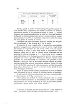 giornale/CFI0343582/1927/unico/00000426