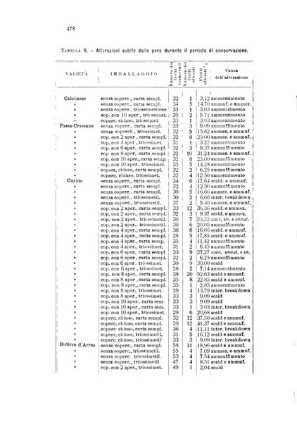 Annali di chimica applicata