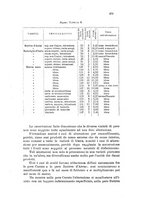 giornale/CFI0343582/1927/unico/00000523