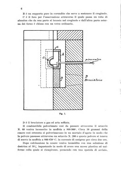 Annali di chimica applicata