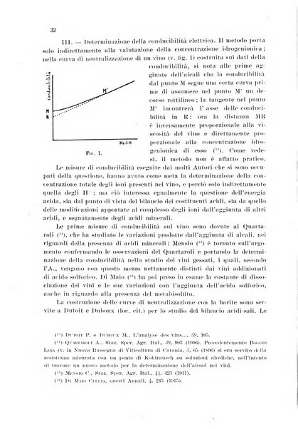 Annali di chimica applicata