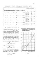 giornale/CFI0343582/1930/unico/00000051