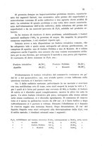 giornale/CFI0343582/1930/unico/00000085