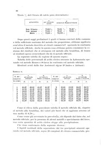 Annali di chimica applicata