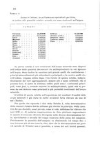 giornale/CFI0343582/1930/unico/00000124