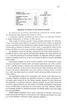 giornale/CFI0343582/1930/unico/00000135