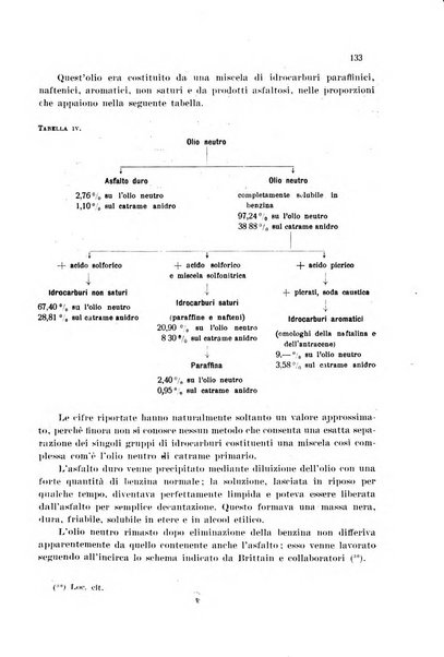 Annali di chimica applicata