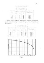 giornale/CFI0343582/1930/unico/00000161