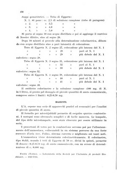 Annali di chimica applicata