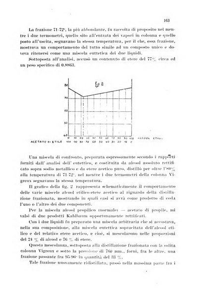 Annali di chimica applicata