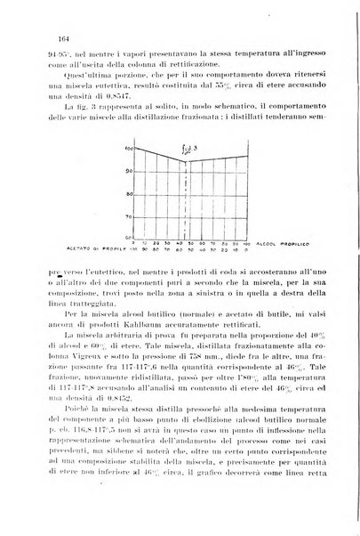 Annali di chimica applicata