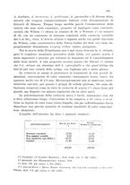 giornale/CFI0343582/1930/unico/00000193