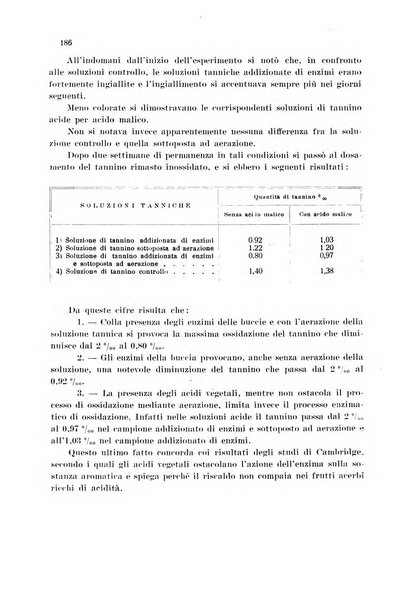 Annali di chimica applicata