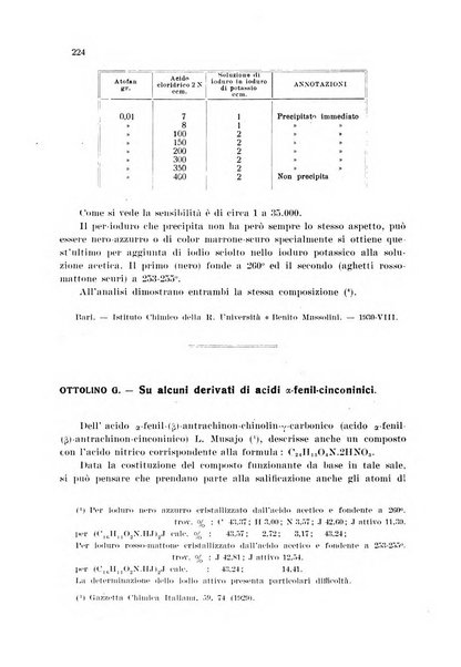 Annali di chimica applicata