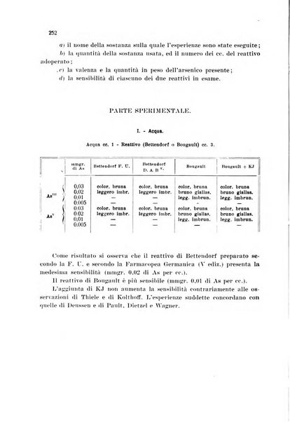 Annali di chimica applicata