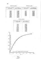 giornale/CFI0343582/1930/unico/00000328