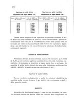 giornale/CFI0343582/1930/unico/00000332