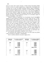 giornale/CFI0343582/1930/unico/00000336