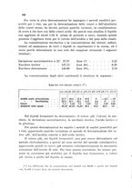 giornale/CFI0343582/1930/unico/00000390