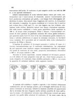 giornale/CFI0343582/1930/unico/00000468