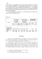 giornale/CFI0343582/1930/unico/00000518