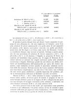 giornale/CFI0343582/1930/unico/00000534