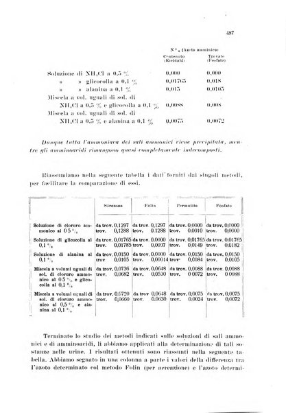 Annali di chimica applicata