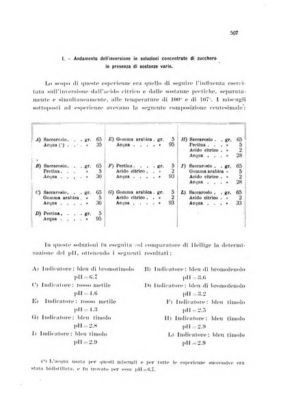 Annali di chimica applicata