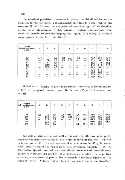 Annali di chimica applicata