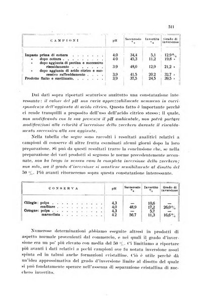 Annali di chimica applicata