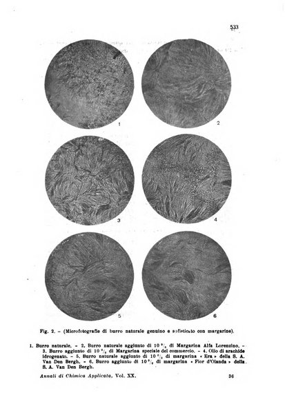 Annali di chimica applicata