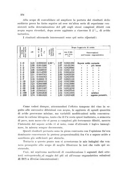 Annali di chimica applicata