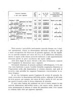 giornale/CFI0343582/1930/unico/00000635