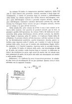 giornale/CFI0343582/1931/unico/00000037