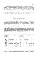 giornale/CFI0343582/1931/unico/00000053