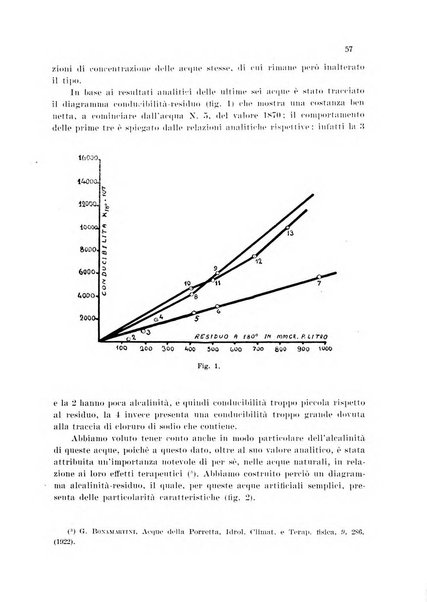 Annali di chimica applicata