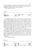 giornale/CFI0343582/1931/unico/00000131